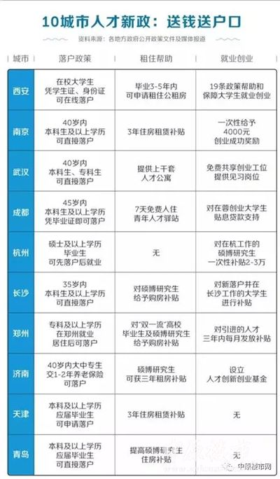 调控进入\"抢人大战\"阶段,郑州何去何从?