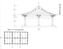 是分心斗底槽的简称,宋代殿阁内部四种空间划分方式之