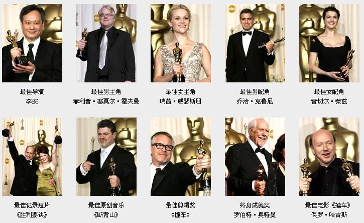 第78届奥斯卡金像奖
