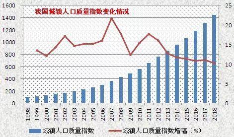 衮州城市人口多少_中国人口大迁移 未来2亿新增城镇人口去向何方