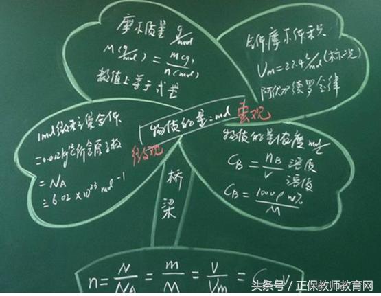 教师资格证面试试讲板书,你可以这样设计哦!