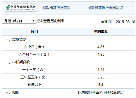 中国邮政储蓄银行贷款利息是多少_360问答