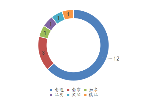 江苏:2018年度第一批PPP入库项目 有哪些看点