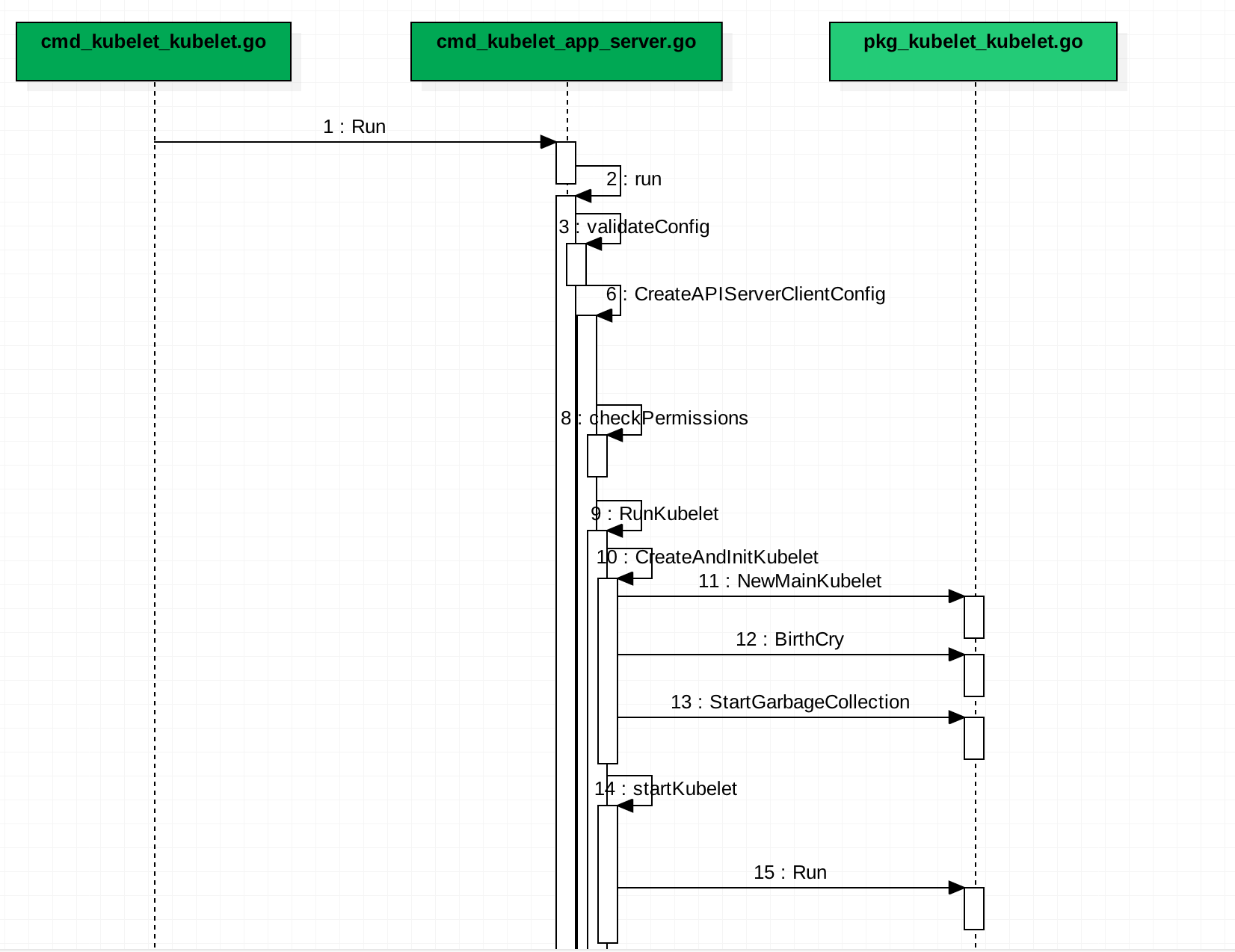 systemd