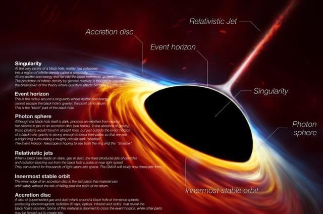 观看直播:黑洞是什么样子的?