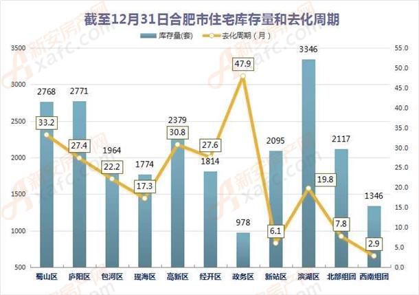开春探市|大年初八 摸底楼盘 揭秘合肥楼市新动态