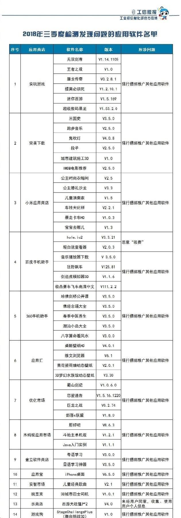 安卓与苹果的差距在哪 看看工信部表态就懂了