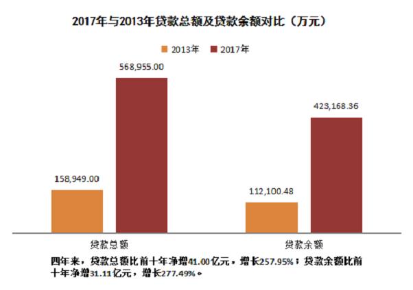 《四川省巴中市住房公积金2017年年度报告》解读