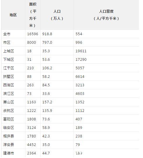 杭州各行政区或将进行优化！宁波4个新增码头开放！｜杭州湾日报