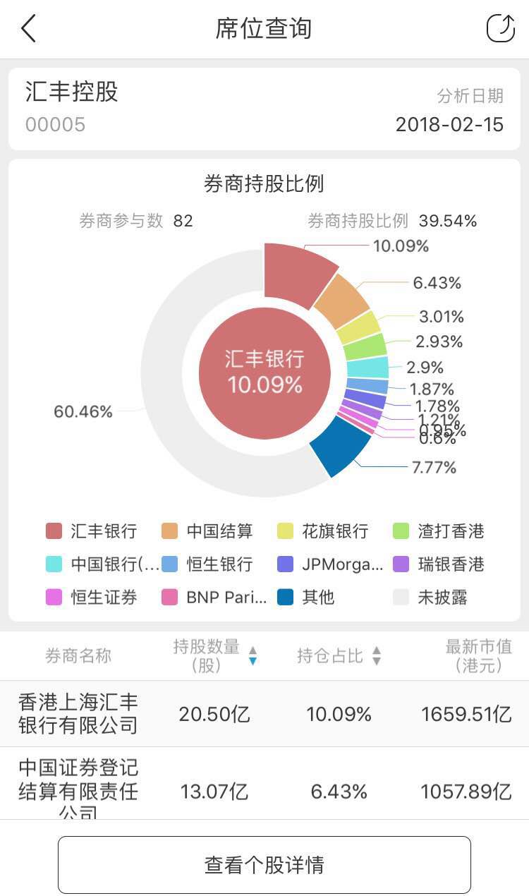 ?卸下包袱一身轻 汇控(00005)业绩没你想得那么糟