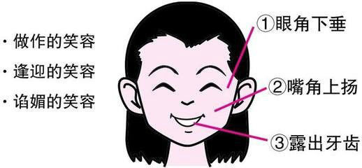 简单心理学小妙招,教你通过言谈声音看穿对方