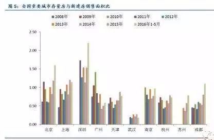 就算你一辈子不买房，\＂房地产税\＂照样能影响你的人生
