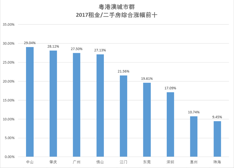 粤港澳大湾区最大收益者 居然是这些小城市 你买了没有?| 檀香学