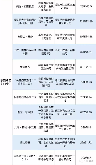 武汉楼盘8万套新房入市 刚需购房窗口期打开