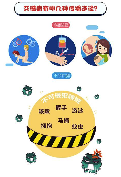 2019艾滋病日:知艾防艾分享几点小知识!