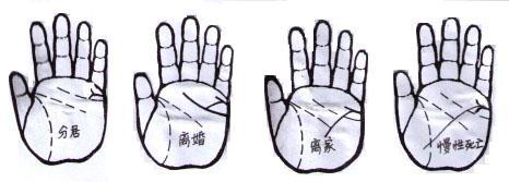 手相解析:原来这样的掌纹婚姻线会有离婚婚姻分叉