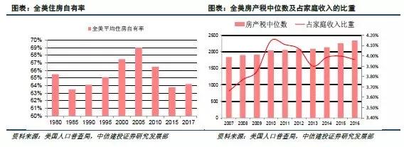 美国征收房产税的主体和用途介绍 政府最重要收入来源