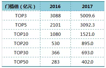 有目标的房企，2020年你在哪儿呢?