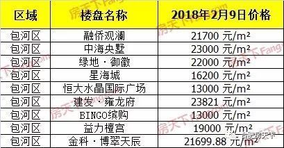 上周合肥市区宅销94套涨248.15% 新站瑶海大爆发!