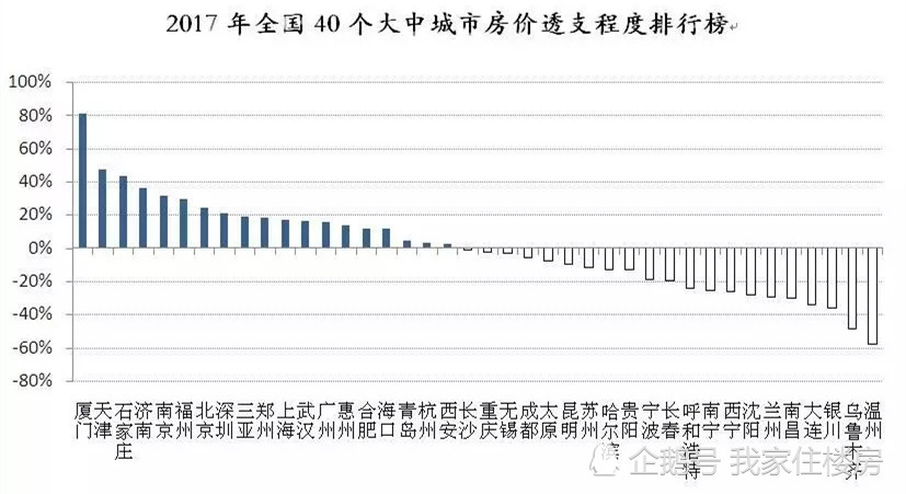 这19个城市的房价已透支,房子还值不值得买?