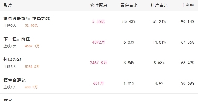 《复联4》黑寡妇、钢铁侠为什么必须死,雷神为
