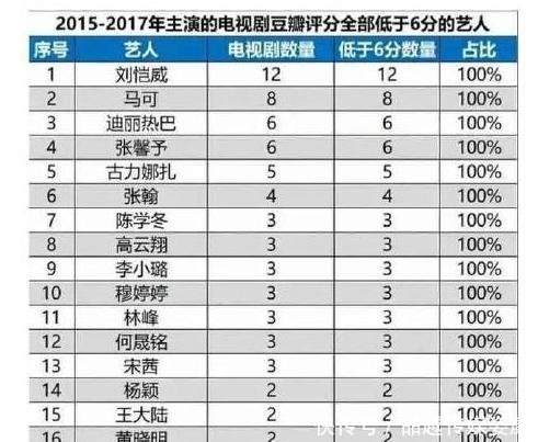 100明星排名榜_写真明星排名榜(3)