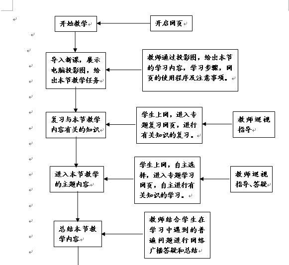 流程控制 好搜百科