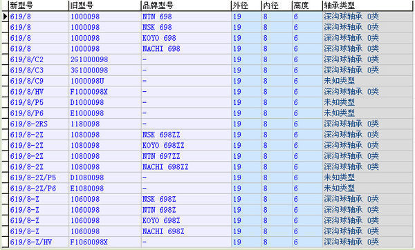 外径19毫米内孔8毫米的轴承是什么型号_360问