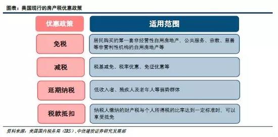 美国如何征收房产税? 地方政府以需定收