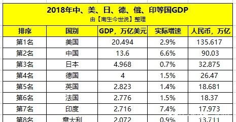 2018年日本经济总量折合美元_100美元图片(2)