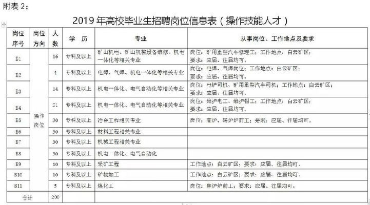 内蒙古包头市包钢集团招聘信息网（包钢集团招聘信息） 结构框架设计 第4张