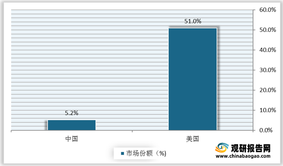 鋼結(jié)構(gòu)公司市場競爭力分析（鋼結(jié)構(gòu)市場競爭格局分析） 結(jié)構(gòu)工業(yè)裝備施工 第3張