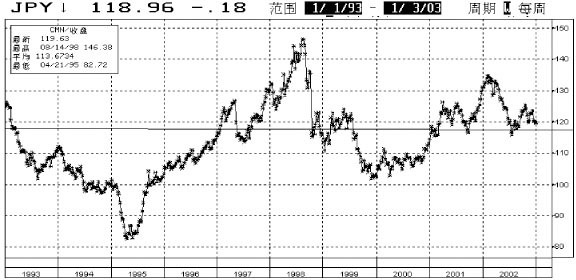 外汇汇兑损益之汇率如何计算-外币报表折人民