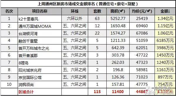 北京别墅项目(北京别墅新楼盘推荐) 结构地下室施工 第3张 北京别墅项目(北京别墅新楼盘推荐) 结构地下室施工 第3张