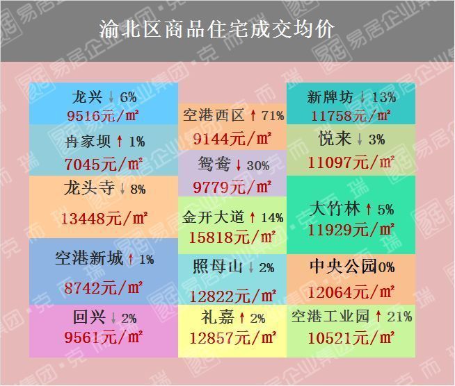 【独家整理】一张图看懂重庆2月房价