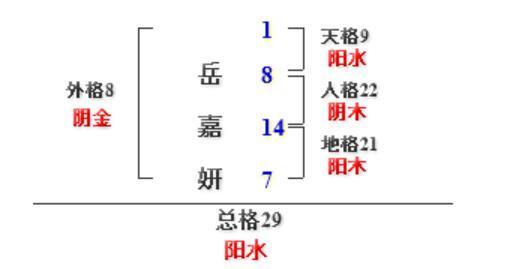 <em>取</em>名字大全<em>女孩属羊</em>2015年01月20号早上2:25