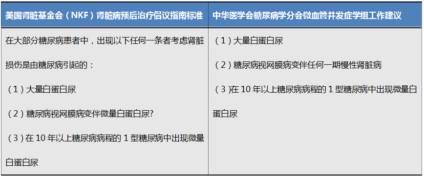 如何给糖尿病肾病患者调整药物剂量