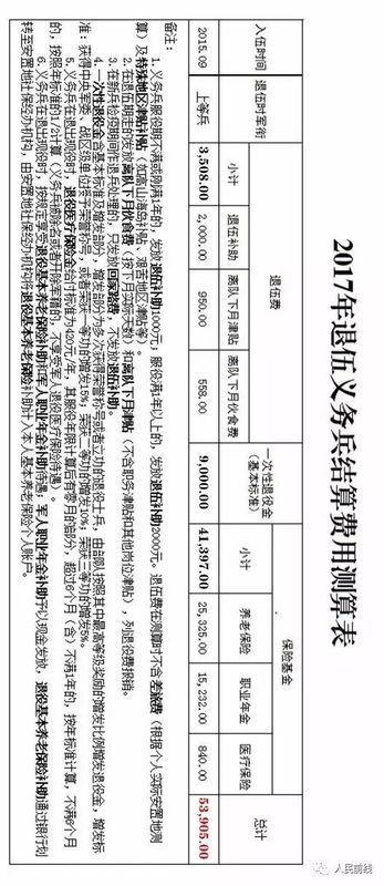 甘肃省白银市景泰县农村2年义务兵2017年退伍