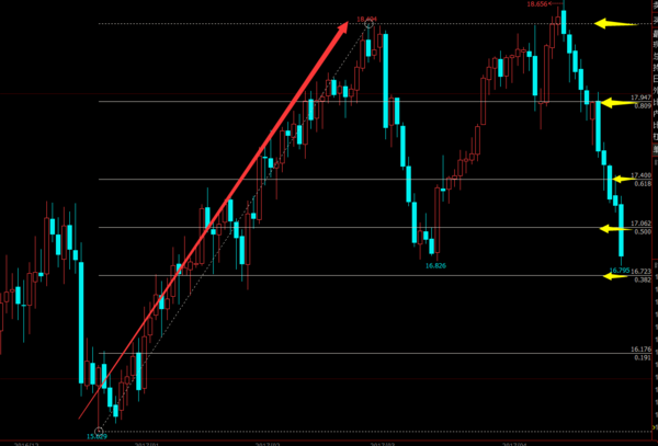 白银怎么才能看出止跌信号止涨信号_360问答
