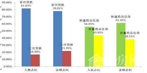 无锡市住房公积金2018年一季度运行分析报告