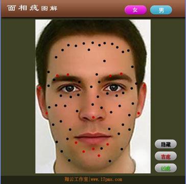 的影响. 适应范围:痣的位置与命运,痣相图解,面相痣 ...