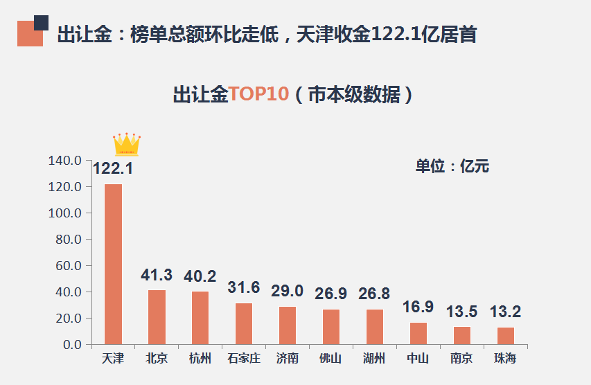 早八点:节前楼市成交低迷，各级城市均呈降势