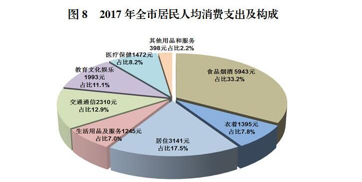 三大关键指标全线飘红，重庆房价走向何方?