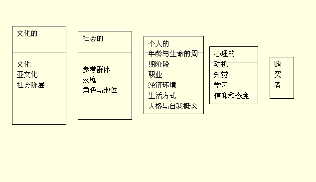 动机理论