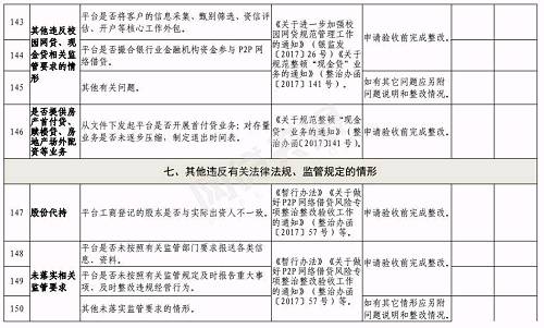 合肥下发网贷验收通知:6月底前完成，这2种机构不得备案登记