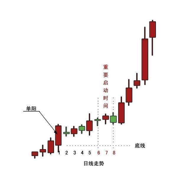 一位亏损百万老股民的挥泪自省：假如当初我没有炒股！