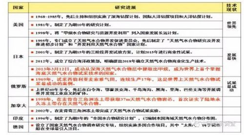 冰火不容?13年后你开的汽车或烧冰不烧油 - 钟儿丫 - 响铃垭人 冰火不容?13年后你开的汽车或烧冰不烧油 - 钟儿丫 - 响铃垭人