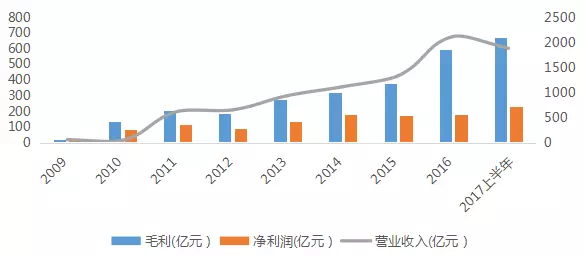 全国楼盘88折!恒大率先打响2018降价第一枪,但是...