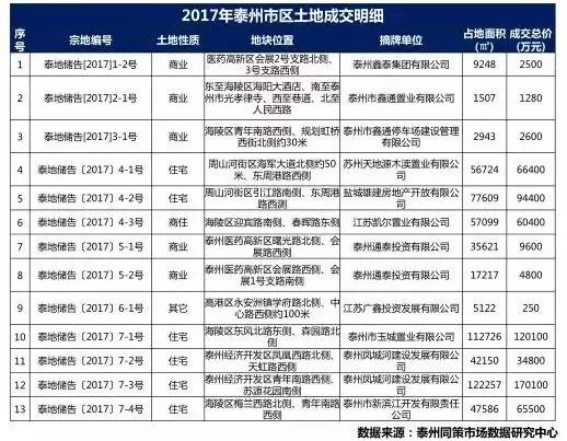 周山河和药城开年首个新盘亮相啦!2018房地产是什么走势?