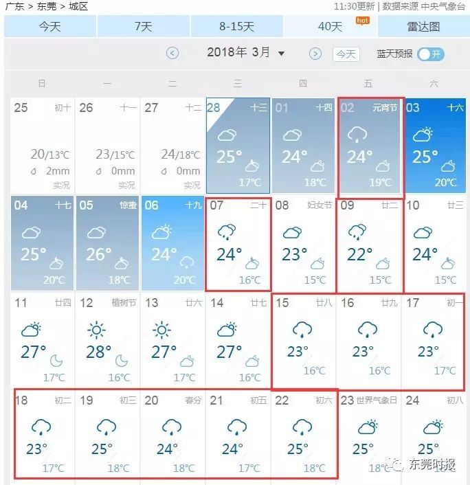 今年的回南天还没真正到!但冷空气来了，接下来3月的雨天很虐心…